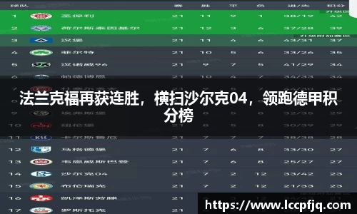 法兰克福再获连胜，横扫沙尔克04，领跑德甲积分榜