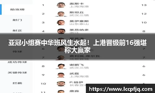亚冠小组赛中华班风生水起！上港晋级前16强堪称大赢家