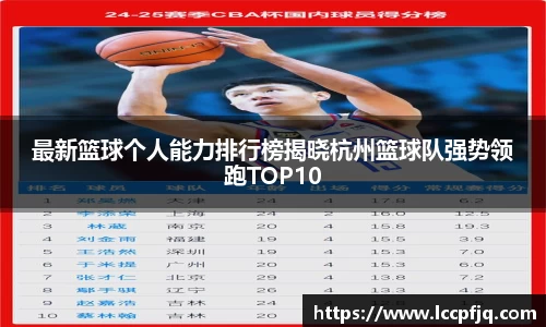 最新篮球个人能力排行榜揭晓杭州篮球队强势领跑TOP10