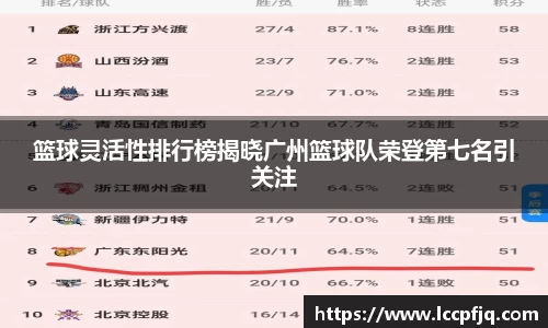 篮球灵活性排行榜揭晓广州篮球队荣登第七名引关注