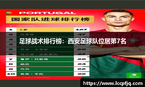 足球战术排行榜：西安足球队位居第7名