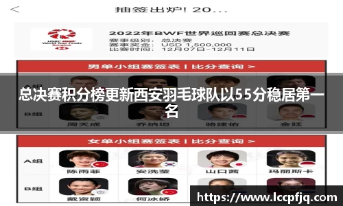 总决赛积分榜更新西安羽毛球队以55分稳居第一名