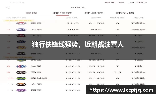 独行侠锋线强势，近期战绩喜人