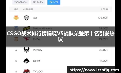 CSGO战术排行榜揭晓V5战队荣登第十名引发热议