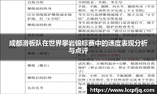 成都滑板队在世界攀岩锦标赛中的速度表现分析与点评